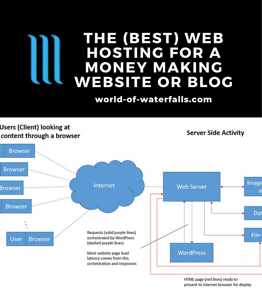 The (Best) Web Hosting For Making Money On A Blog Or Website