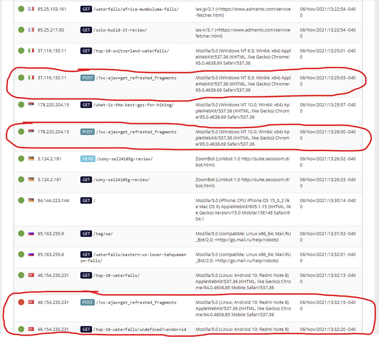 An excerpt from the Sucuri Real-time Logs. The circled rows are what I suspect to be bad traffic